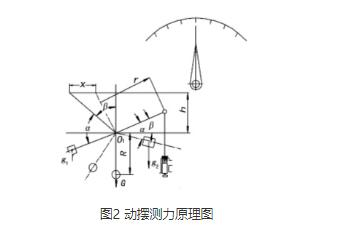 压力试验机